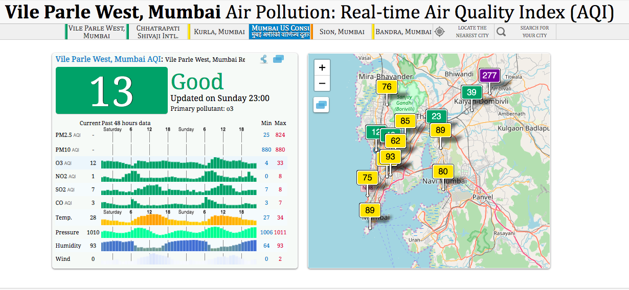 Vile Parle In Mumbai Records Lowest Ever AQI of 13 For Almost 3 Consecutive Days