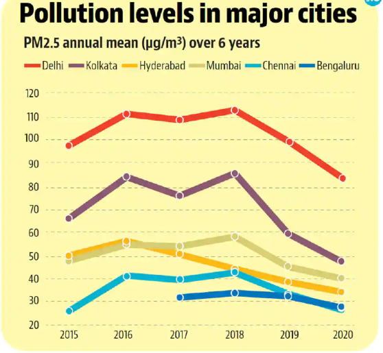 new delhi most polluted city in the world