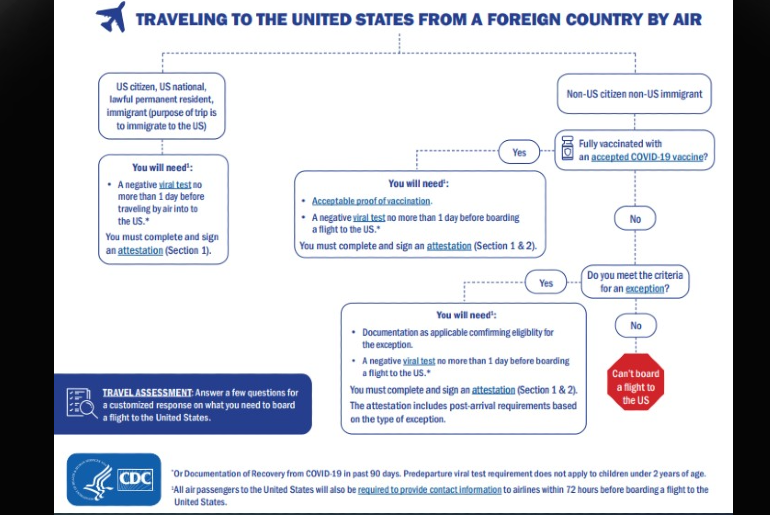 usa tour thomas cook