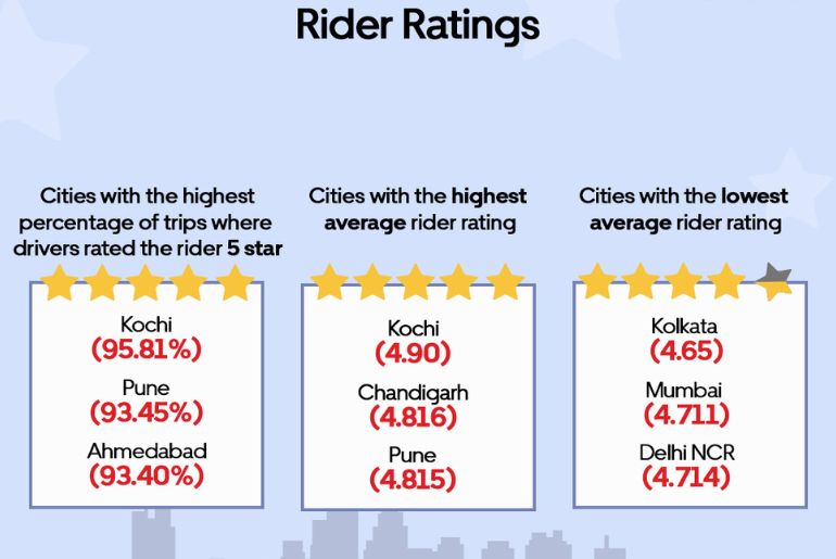 How India Ubered in 2024