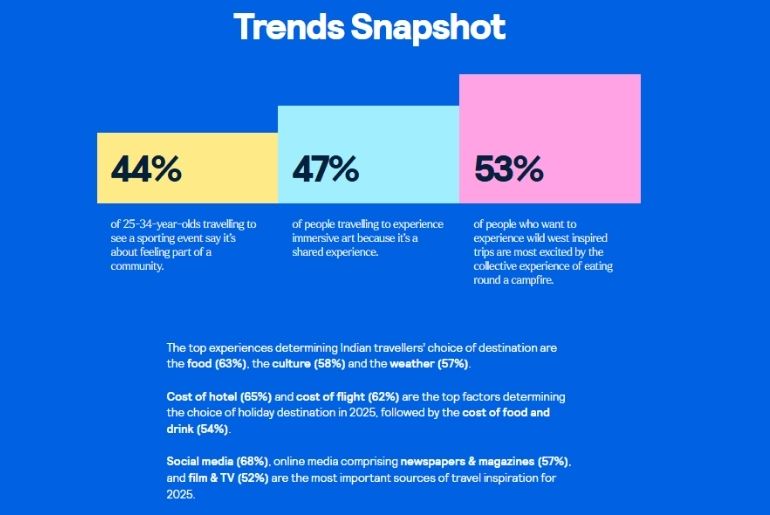 The image shows stats of the Skyscanner Trends Report 2025